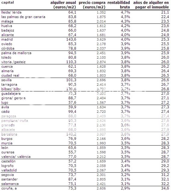 Data