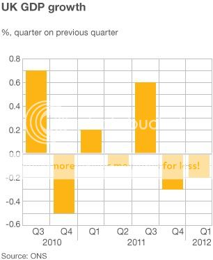 UK GDP growth