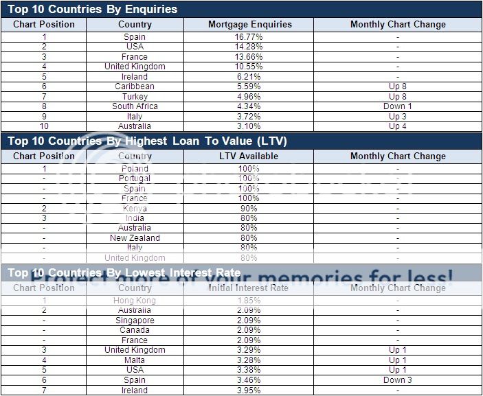 Stats
