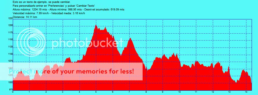 Photo Sharing and Video Hosting at Photobucket