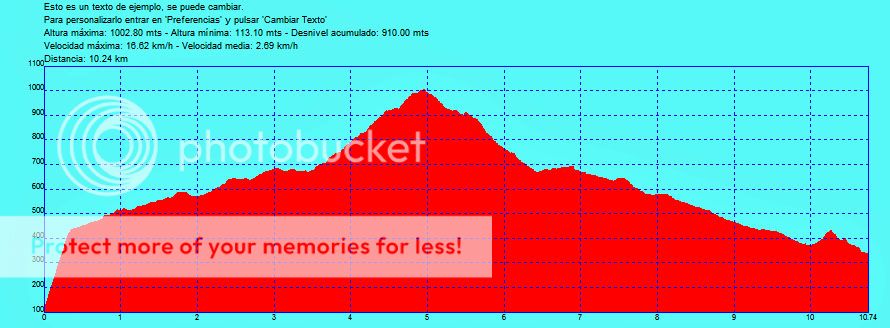 Photo Sharing and Video Hosting at Photobucket