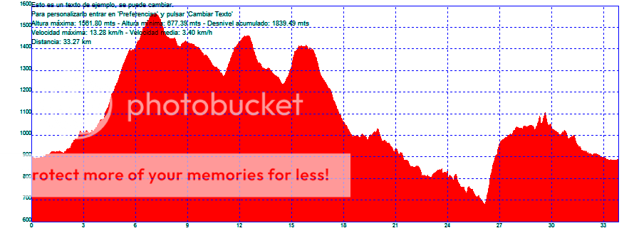Photo Sharing and Video Hosting at Photobucket