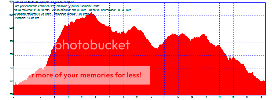 Photo Sharing and Video Hosting at Photobucket